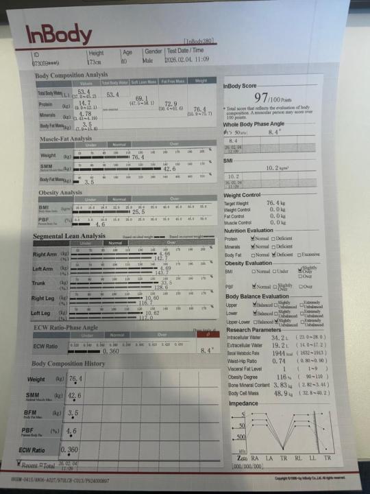 My Recent InBody Results