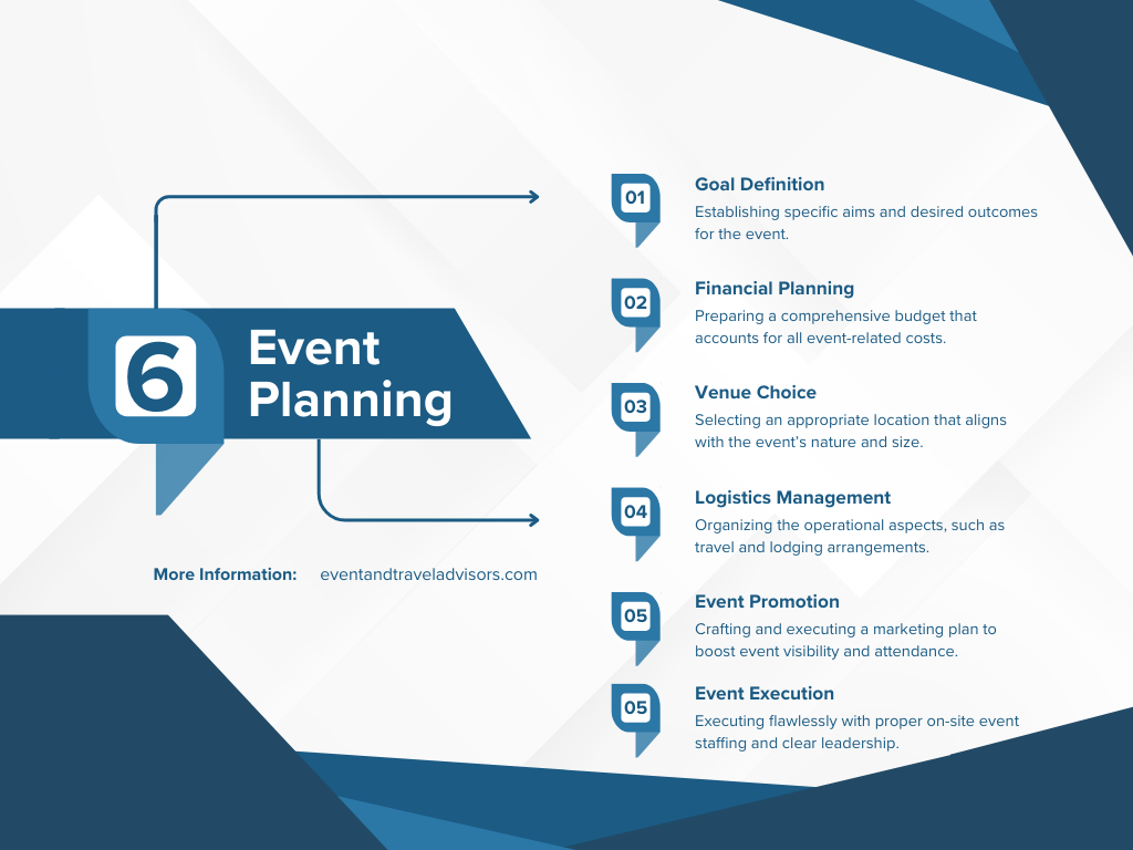 Event Planning Skool