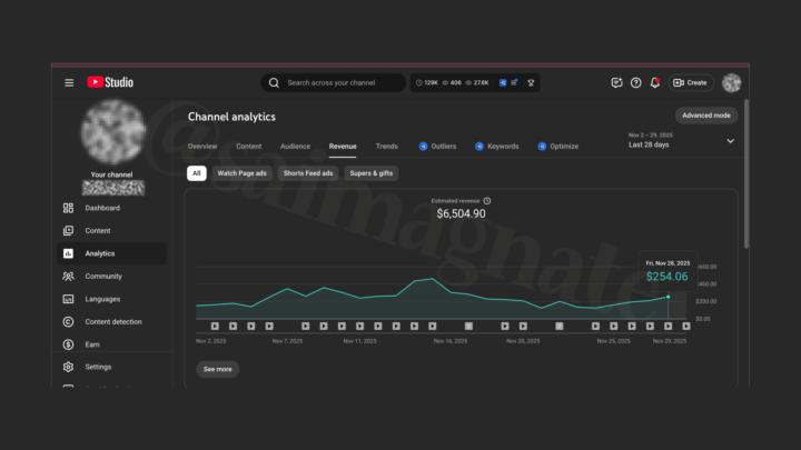 Channel growth analysis 