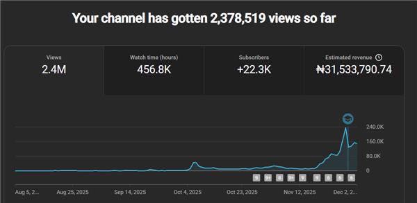 Channel analytics 