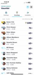 Karandeep Singh