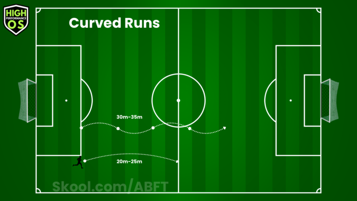 🌀 Why Curved Runs Matter in Football