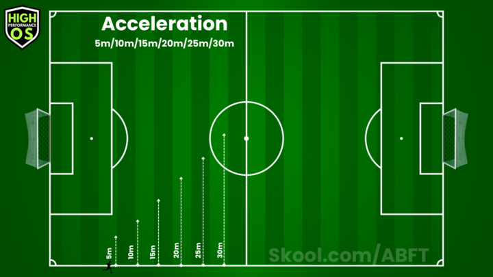 Explosive Acceleration: Win Every Duel in the First 10 Meters