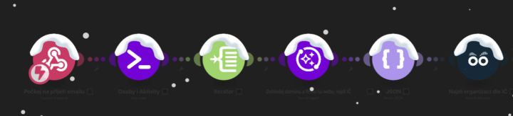 Jen tak pro pobavení.. nastalo nejzásadnější období v roce :D