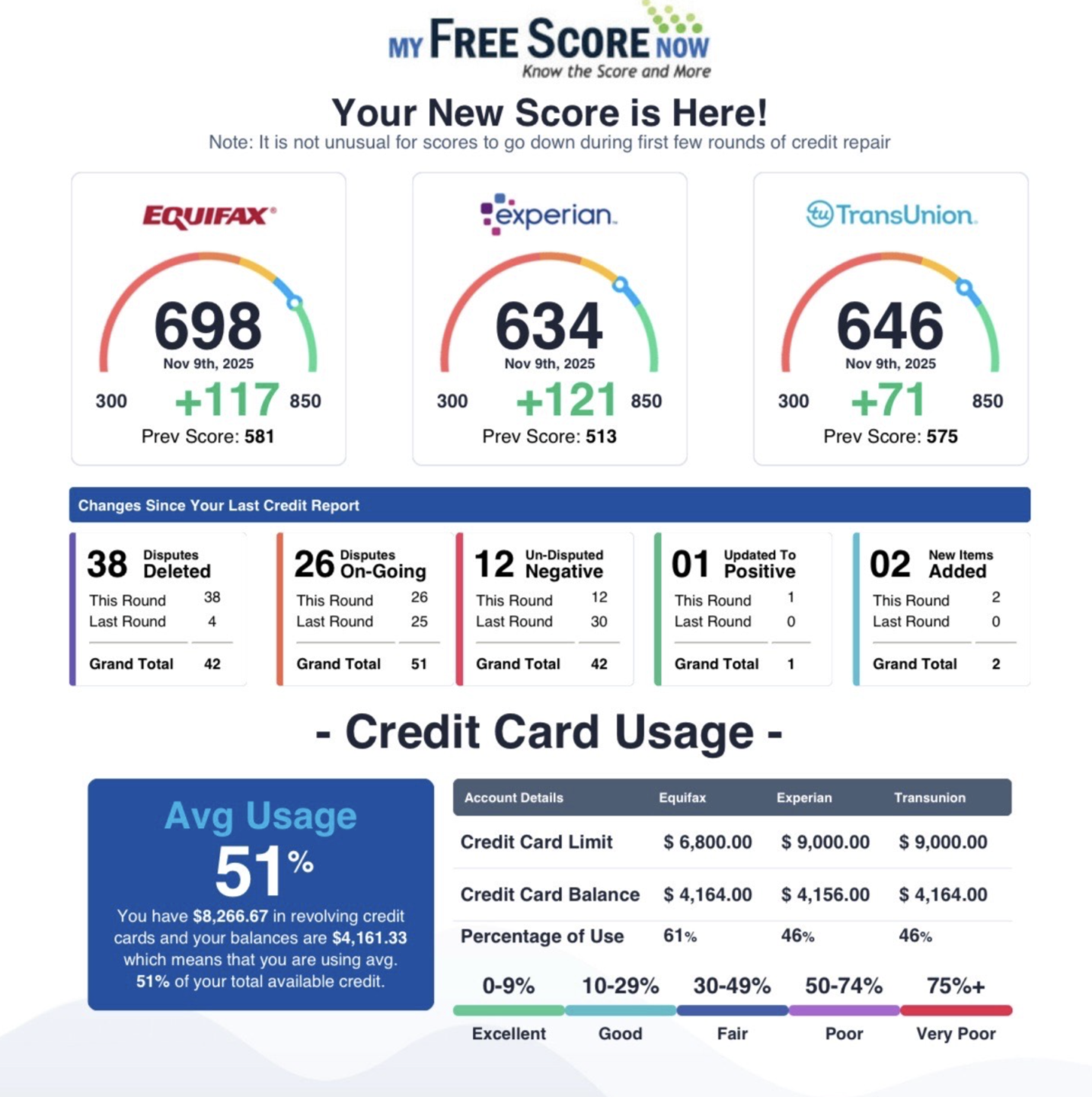 TK Credit Repair