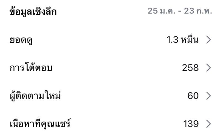 Patitta Chansiriruk