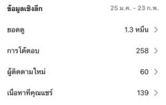 Patitta Chansiriruk