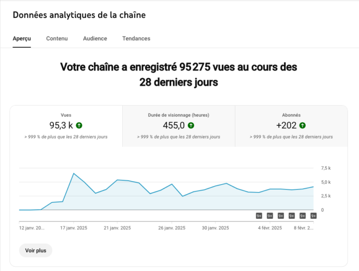 Programme vidéos YT de la dernière semaine ! 