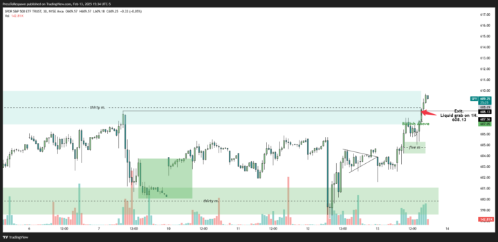 Advice for HTF Structure Breaks/Liquidations?