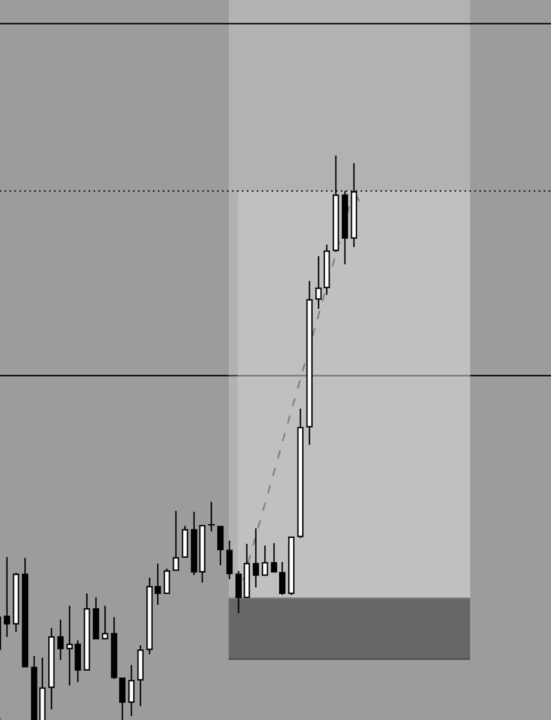 Okay… this community is actually helping me understand trading lol.