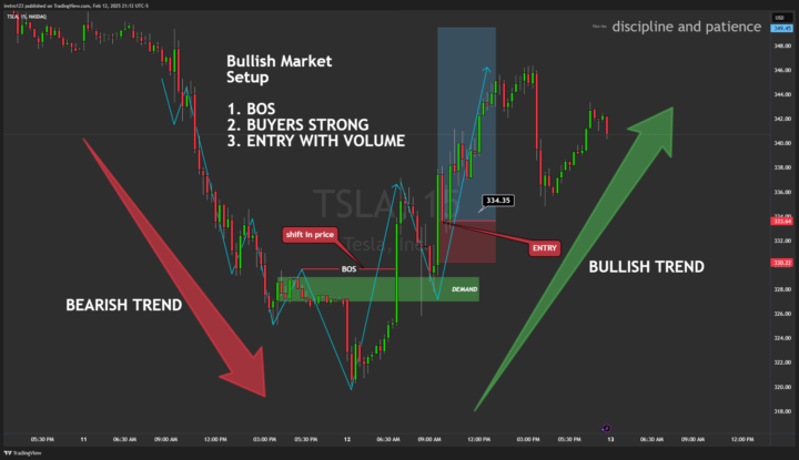 INSIDE Today’s V.I.P. Trade Setup (Callout!!)💰 PRINTED! 