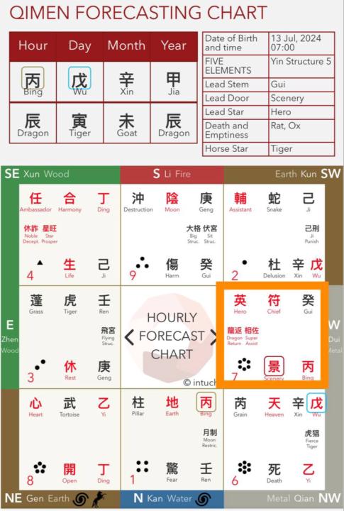 A day for Successful Projects