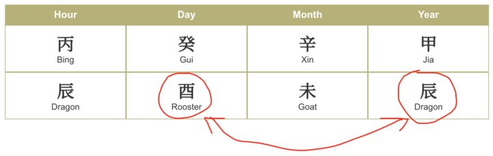 July-8 | For those who want to have better connection, relationship