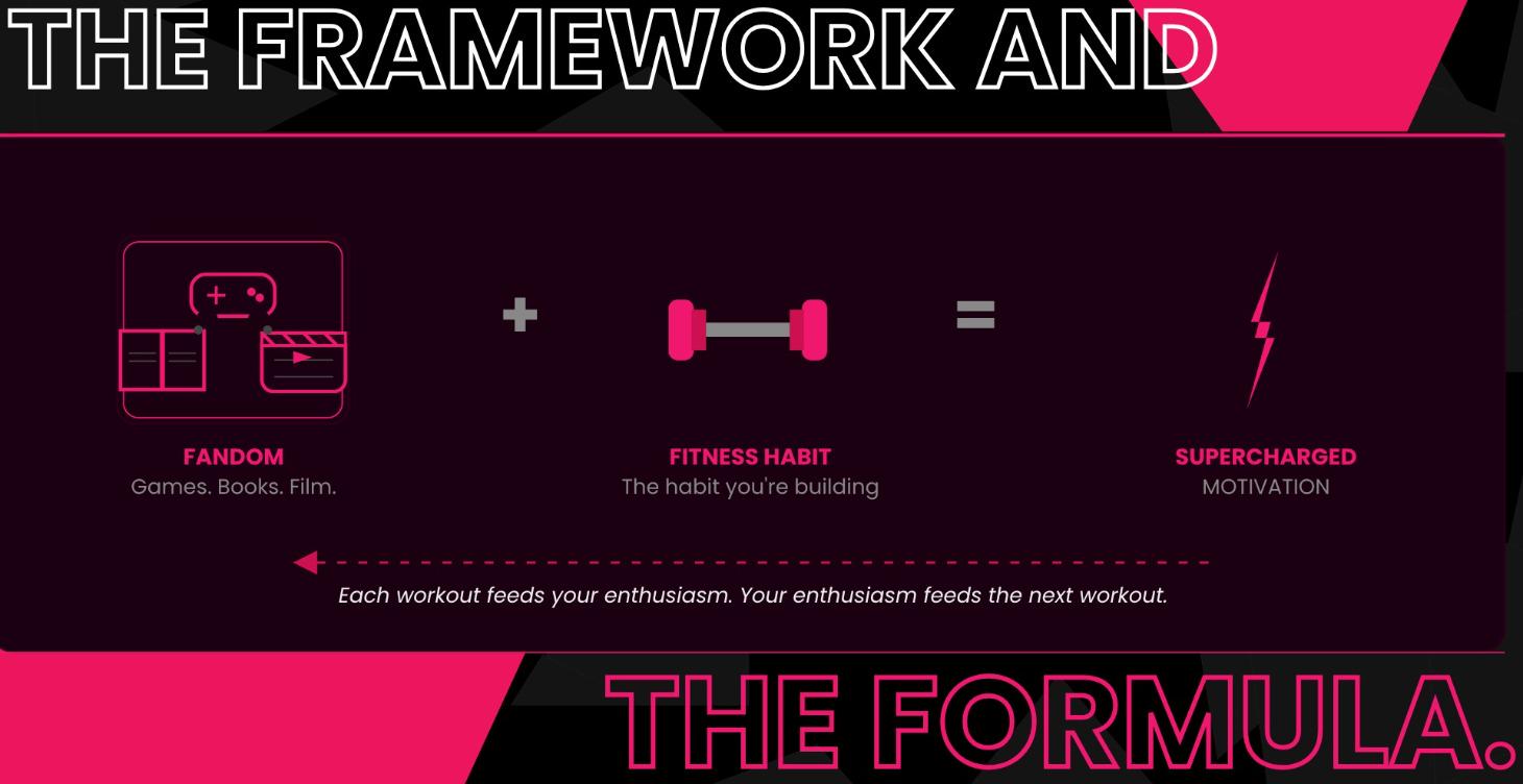 THE FRAMEWORK AND THE FORMULA