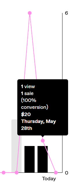 Not selling but earning with gumroad