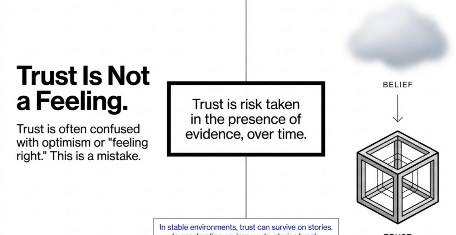 TRUST CIRCLE — Orientation & Entry