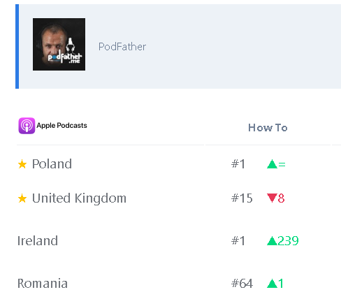 PodFather Podcast Community