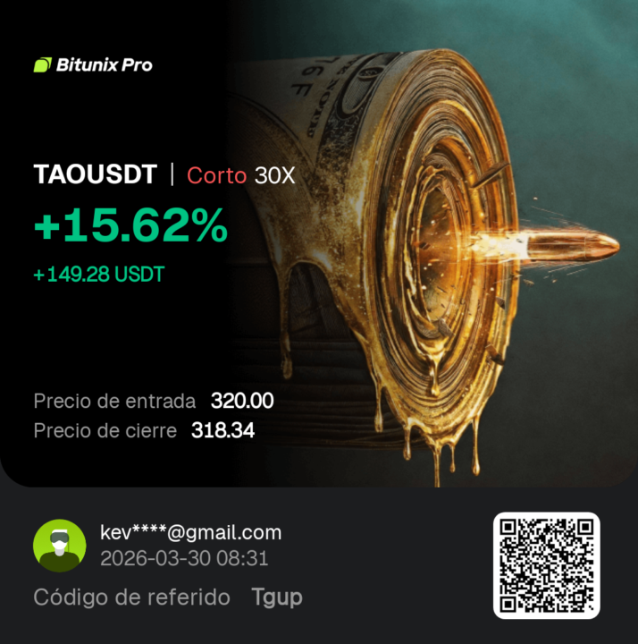 Empezando la semana santa con profit