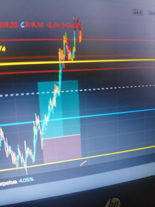 Análisis de el profitt de hoy. Nunca tocó SL💹🔥