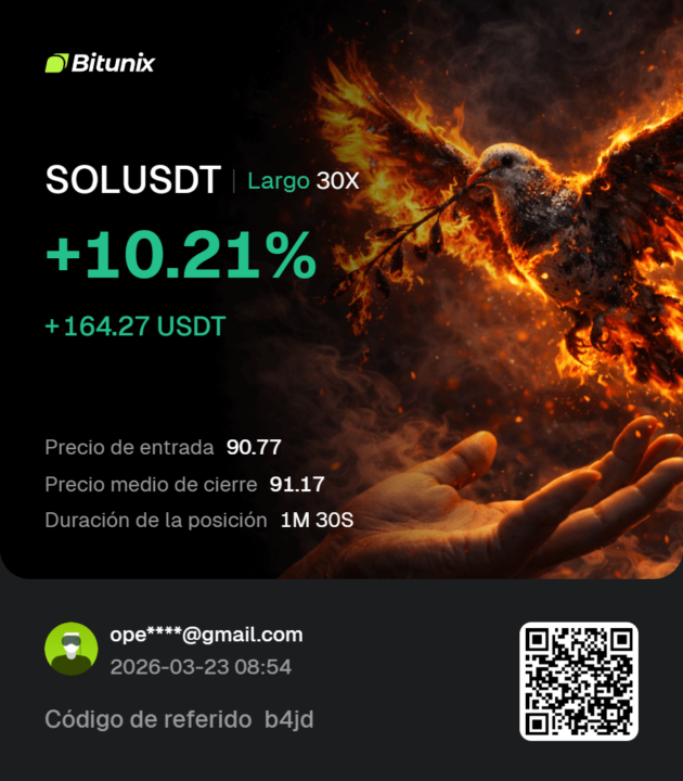 Mañana de profit