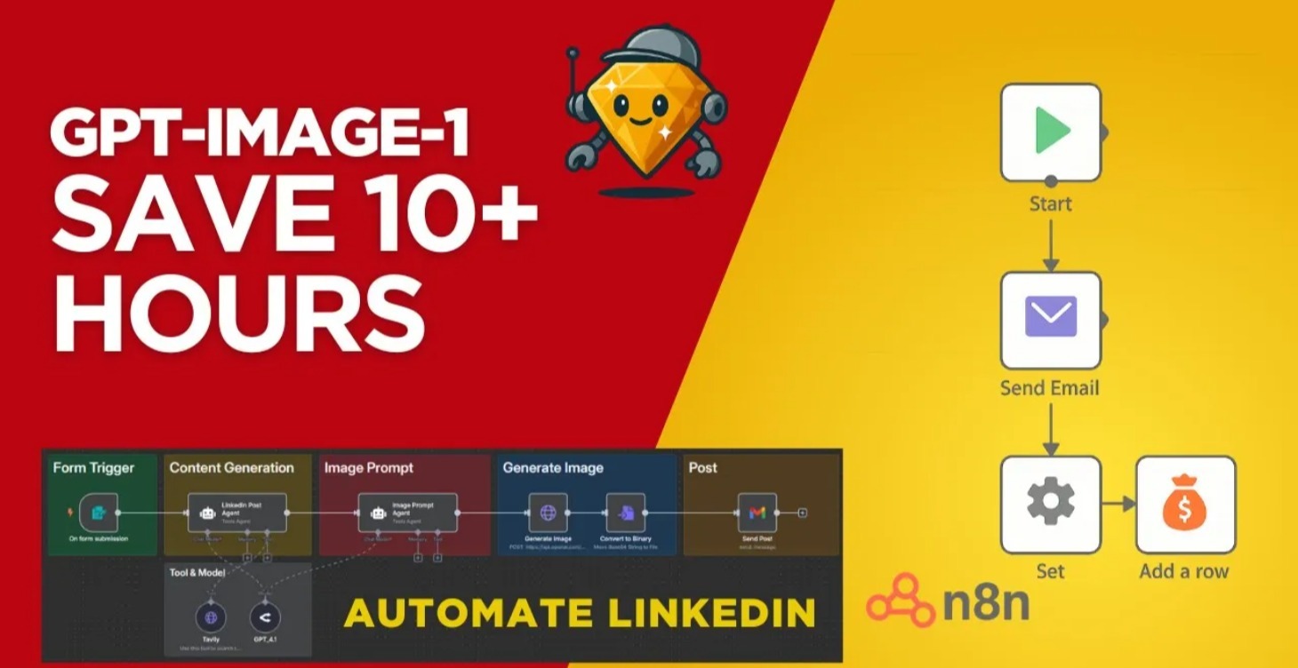 LinkedIn Automated Posts