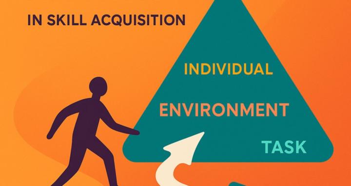 Move better with CLA & AI