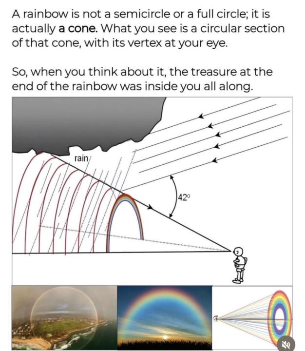 The rainbow was inside you all along!