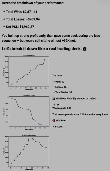 Great trading week so far