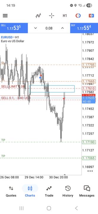 EURUSD