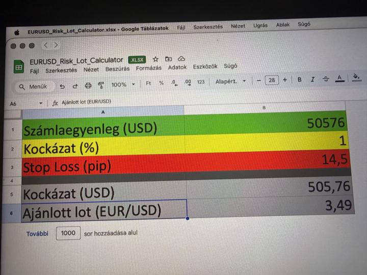 EUR/USD Risk kalkulátor 
