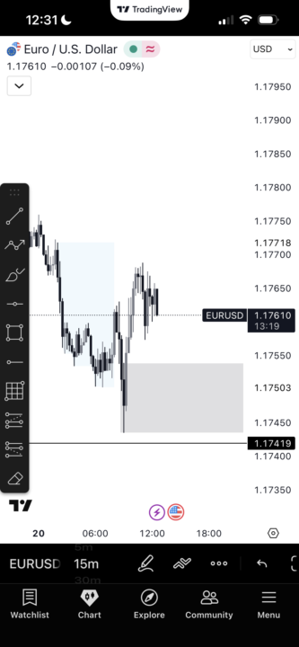 Visszateszt lehetőség! EUR/USD