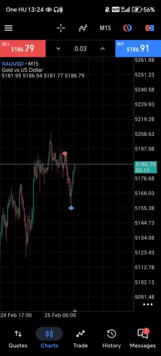 Xauusd kereskedésem.