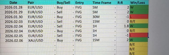 Utobbi 8 nap eredménye 5.8RR profit 