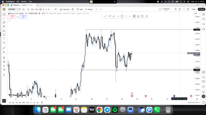 Mai EUR/USD CH entry