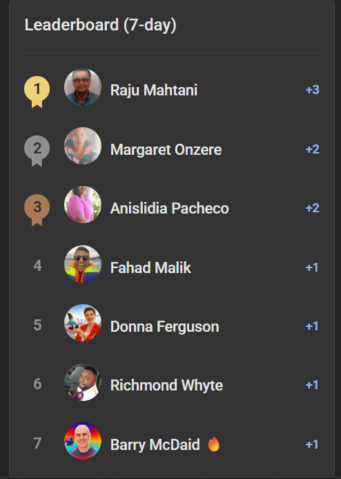 Leaderboard 