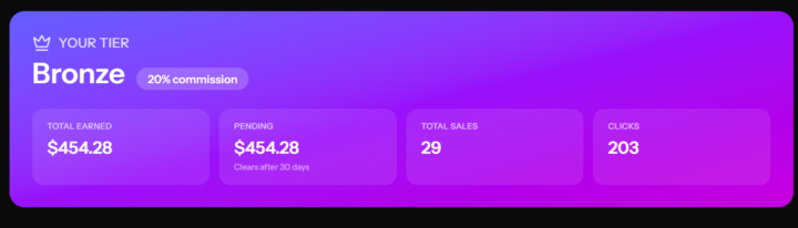 This is the commissions made 23/4/2026