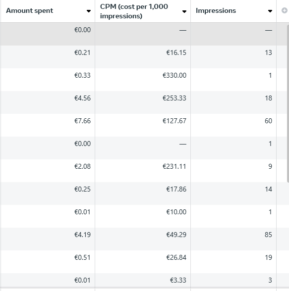 Astronomische Meta CPM Kosten 