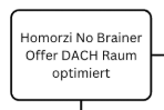 Was ist der Hormozi no-brain-offer für den dach Raum optimiert?