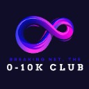 BreakingNet - From 0 to 10K/mo