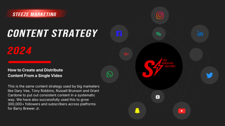 This the strategy that people like Gary Vee, Tony Robbins, and Eric Thomas uses!!