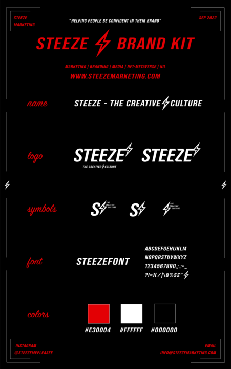 What A Brand Kit Consists Of