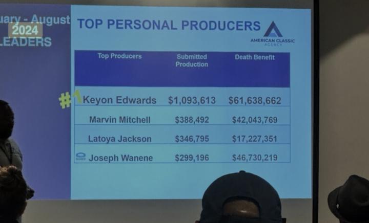 $1 Million plus in premium! I’m just going to sit this here numbers don’t lie