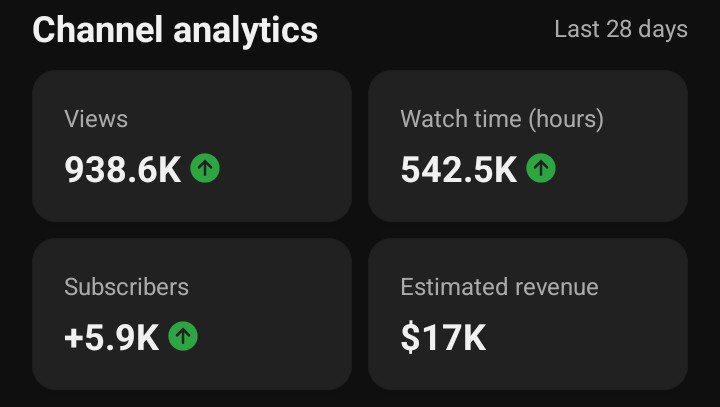 From $0 → $17,000/Month 💰 | YouTube Automation Changes Everything