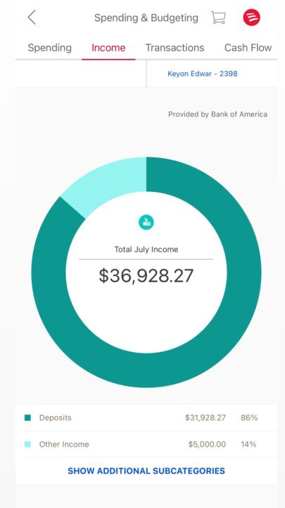 36k in July! Don’t get comfortable! Set Goals  