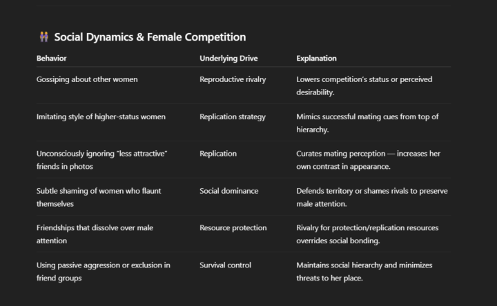 The Deeper Meanings of Certain female Behaviors Pt 2