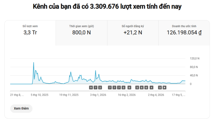 HƠN 90% NGƯỜI MỚI SẼ BẮT ĐẦU YTB NHƯ THẾ NÀY. VÀ NÓ SAI!