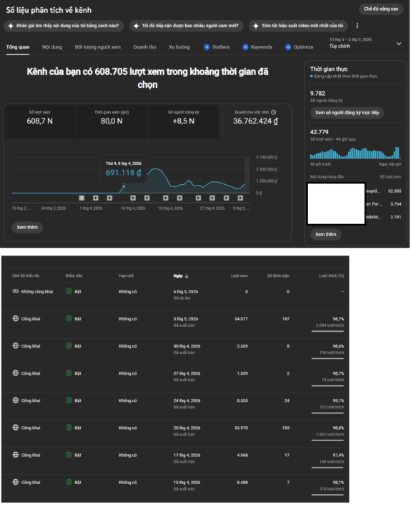 Câu chuyện cá nhân và chút thành quả nhỏ sau vài tháng tìm hiểu dùng AI làm youtube.