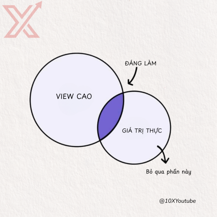 Quên view đi, ngách tốt cần 3 thứ này