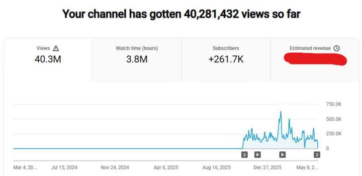 TÔI ĐÃ XÓA HƠN 1.000 VIDEO Chính xác là 1167 video.