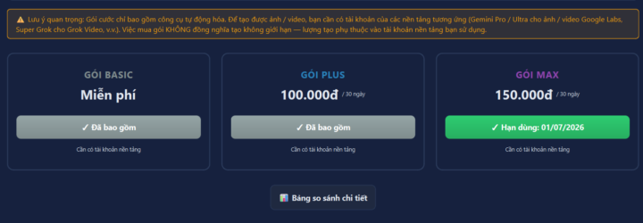 Góc Thắc Mắc: